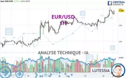 EUR/USD - 1H