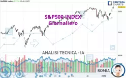 S&amp;P500 INDEX - Giornaliero