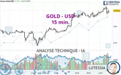 GOLD - USD - 15 min.