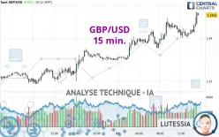 GBP/USD - 15 min.