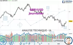 GBP/USD - Journalier