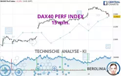 DAX40 PERF INDEX - 15 min.