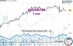 BANKINTER - 1 uur