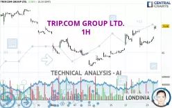 TRIP.COM GROUP LTD. - 1H