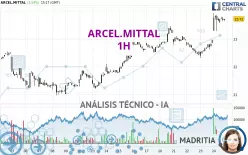 ARCEL.MITTAL - 1H