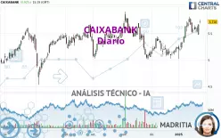 CAIXABANK - Diario