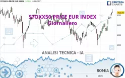 STOXX50 PRICE EUR INDEX - Giornaliero