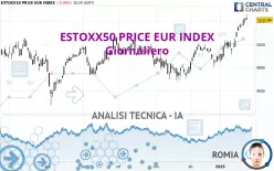 ESTOXX50 PRICE EUR INDEX - Giornaliero