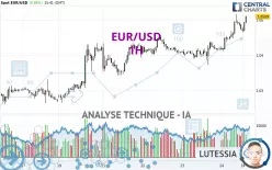 EUR/USD - 1H