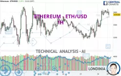 ETHEREUM - ETH/USD - 1H