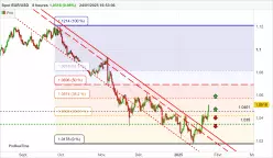 EUR/USD - 8 Std.