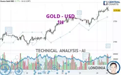 GOLD - USD - 1H