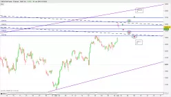 DAX40 PERF INDEX - 2H