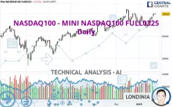 NASDAQ100 - MINI NASDAQ100 FULL0325 - Daily