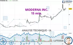 MODERNA INC. - 15 min.