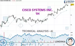 CISCO SYSTEMS INC. - 1H