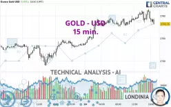 GOLD - USD - 15 min.