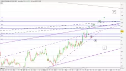 SYNDAX PHARMACEUTICALS INC. - Journalier