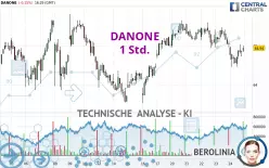 DANONE - 1 Std.