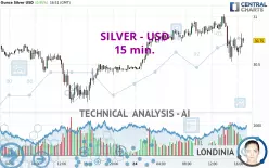 SILVER - USD - 15 min.