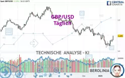 GBP/USD - Täglich