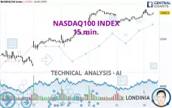 NASDAQ100 INDEX - 15 min.