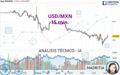 USD/MXN - 15 min.