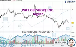 W&amp;T OFFSHORE INC. - Täglich