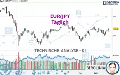 EUR/JPY - Daily