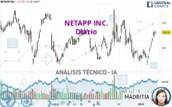 NETAPP INC. - Dagelijks