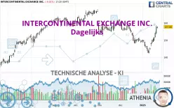 INTERCONTINENTAL EXCHANGE INC. - Dagelijks