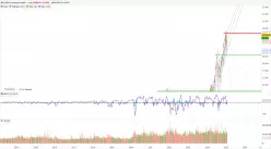 NASDAQ COMPOSITE INDEX - Daily