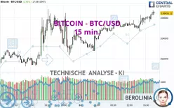 BITCOIN - BTC/USD - 15 min.