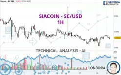 SIACOIN - SC/USD - 1H