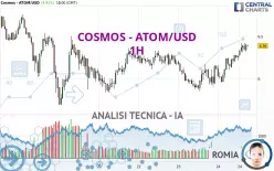 COSMOS - ATOM/USD - 1H