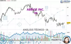 ABBVIE INC. - 1H