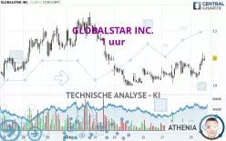 GLOBALSTAR INC. - 1 uur