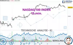 NASDAQ100 INDEX - 15 min.