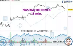 NASDAQ100 INDEX - 15 min.