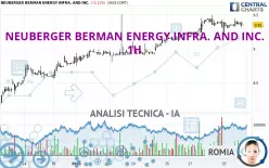 NEUBERGER BERMAN ENERGY INFRA. AND INC. - 1H