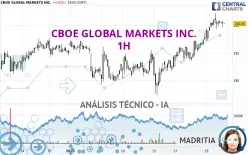 CBOE GLOBAL MARKETS INC. - 1H