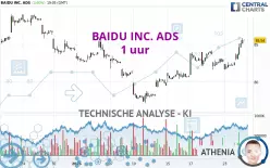 BAIDU INC. ADS - 1 uur