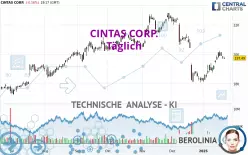 CINTAS CORP. - Journalier