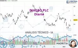 DIAGEO PLC - Dagelijks