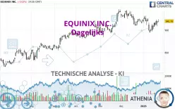 EQUINIX INC. - Dagelijks