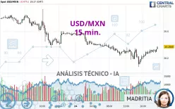 USD/MXN - 15 min.