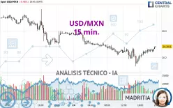 USD/MXN - 15 min.