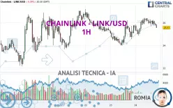 CHAINLINK - LINK/USD - 1H