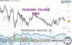 FILECOIN - FIL/USD - 1 Std.