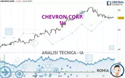 CHEVRON CORP. - 1H